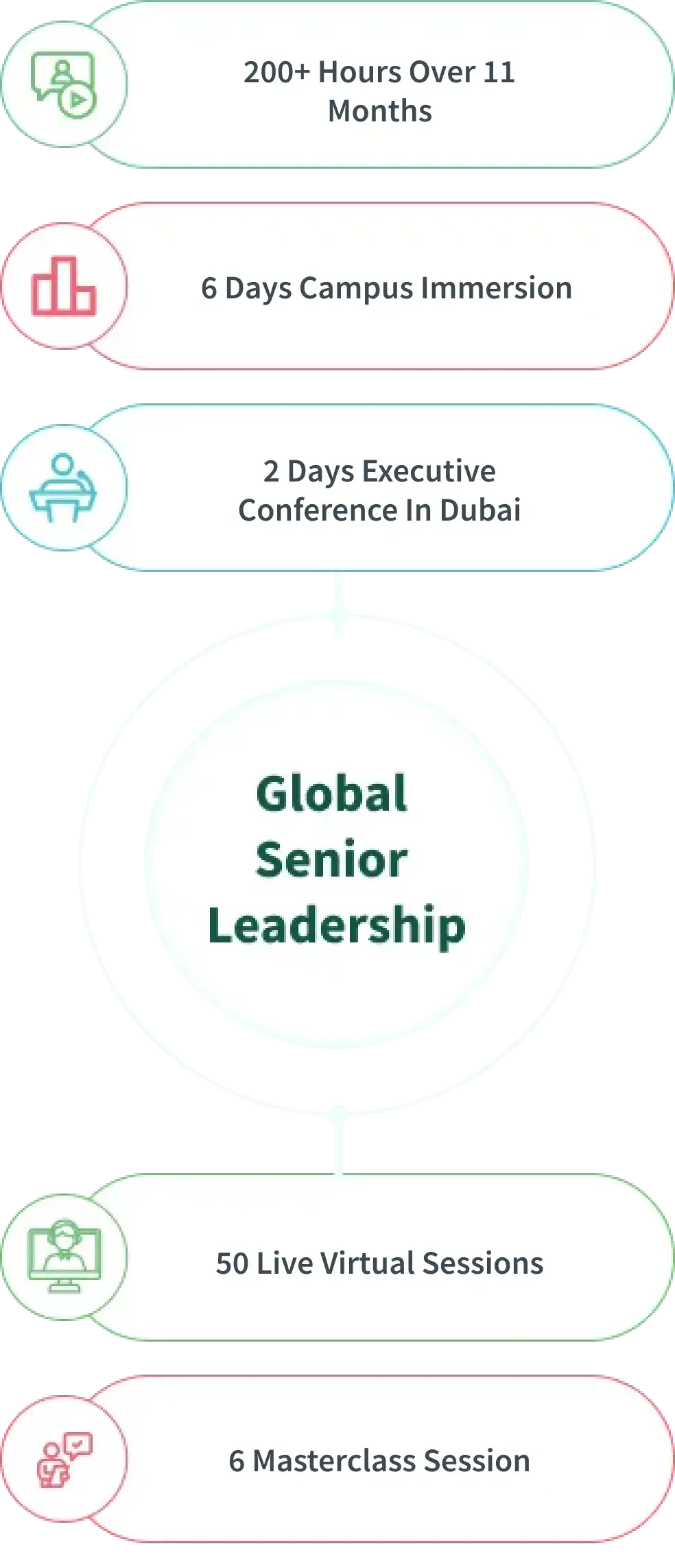 Global Senior Leadership Course