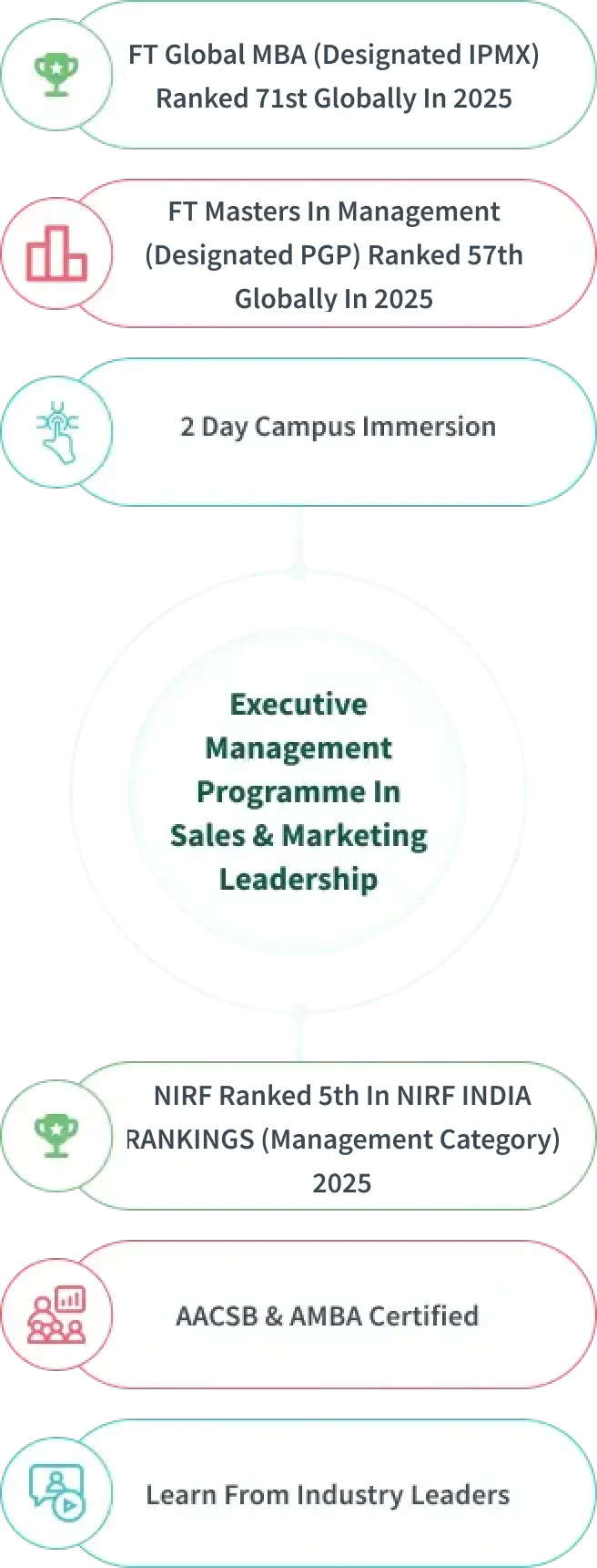 What Makes IIM Lucknow Exceptional?