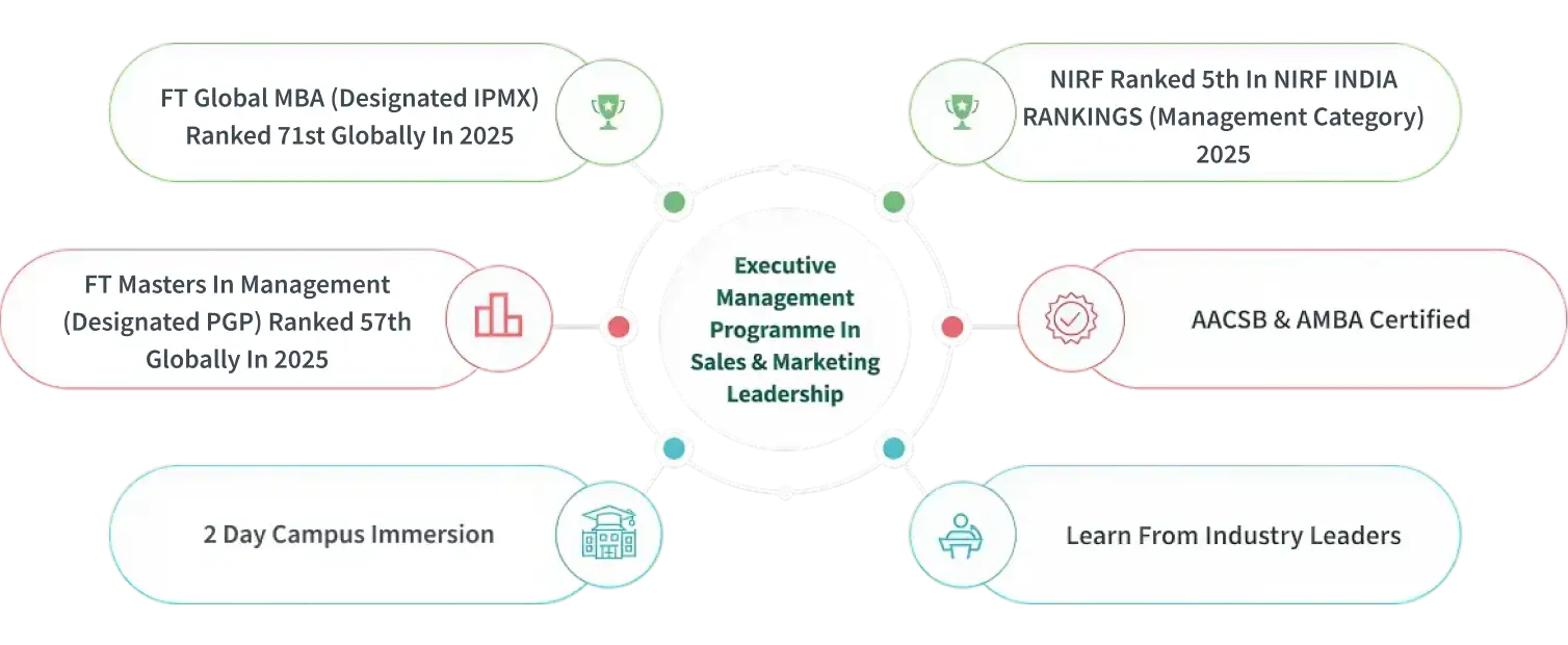 What Makes IIM Lucknow Exceptional?