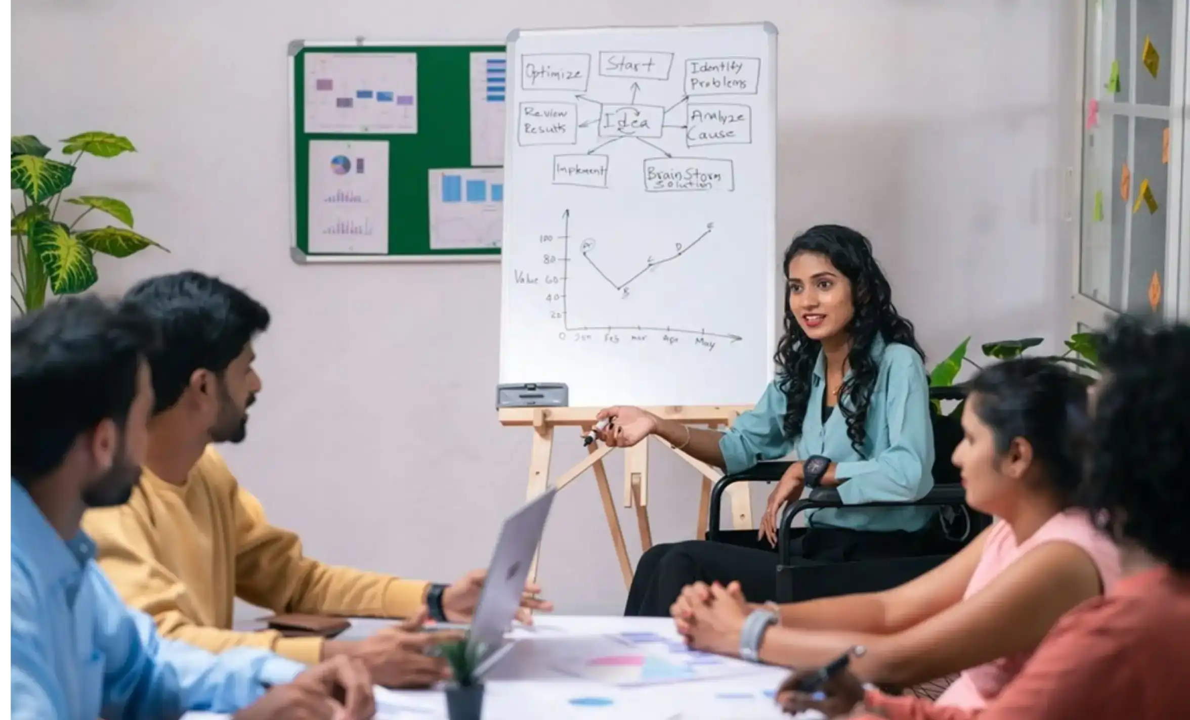 BYOP Group Discussions (without Mentor)
