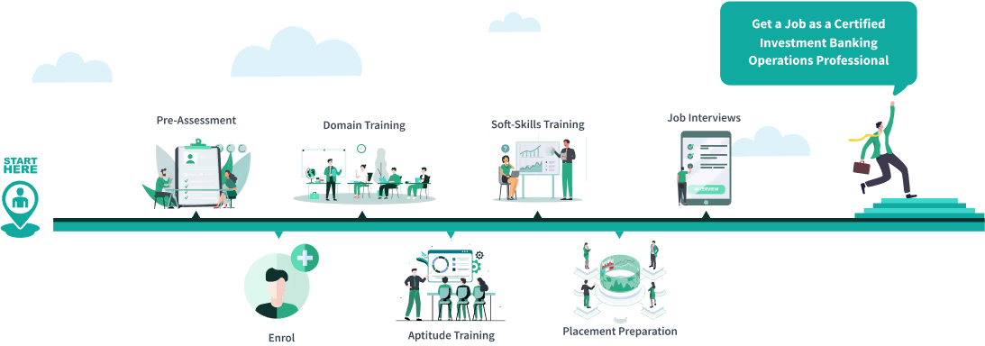 Learning Journey CIBOP™