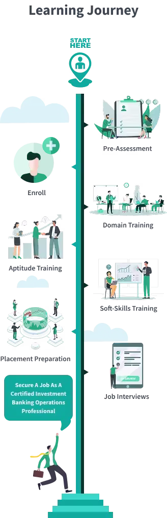 Learning Journey CIBOP™
