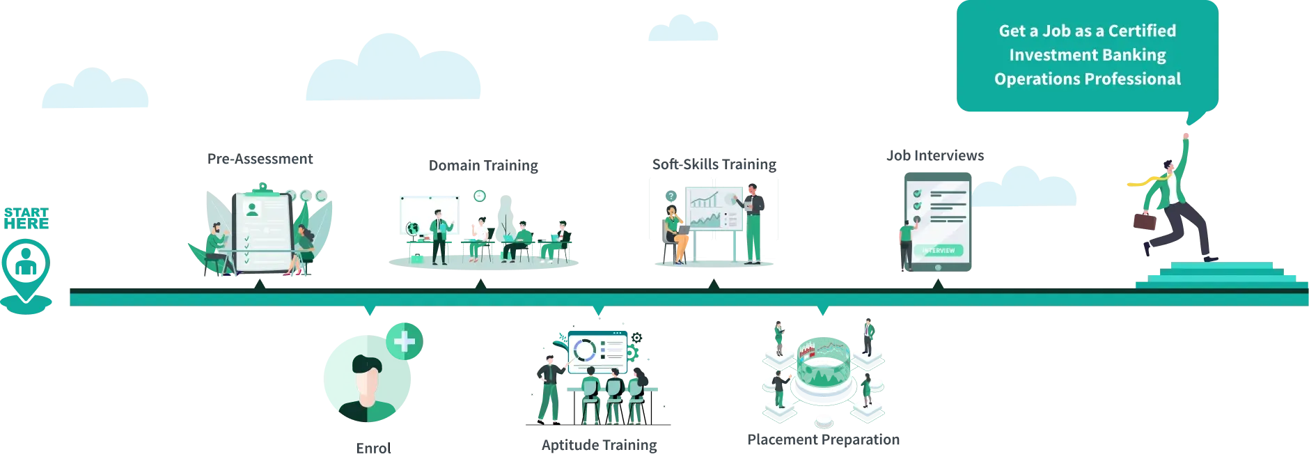 Learning Journey CIBOP