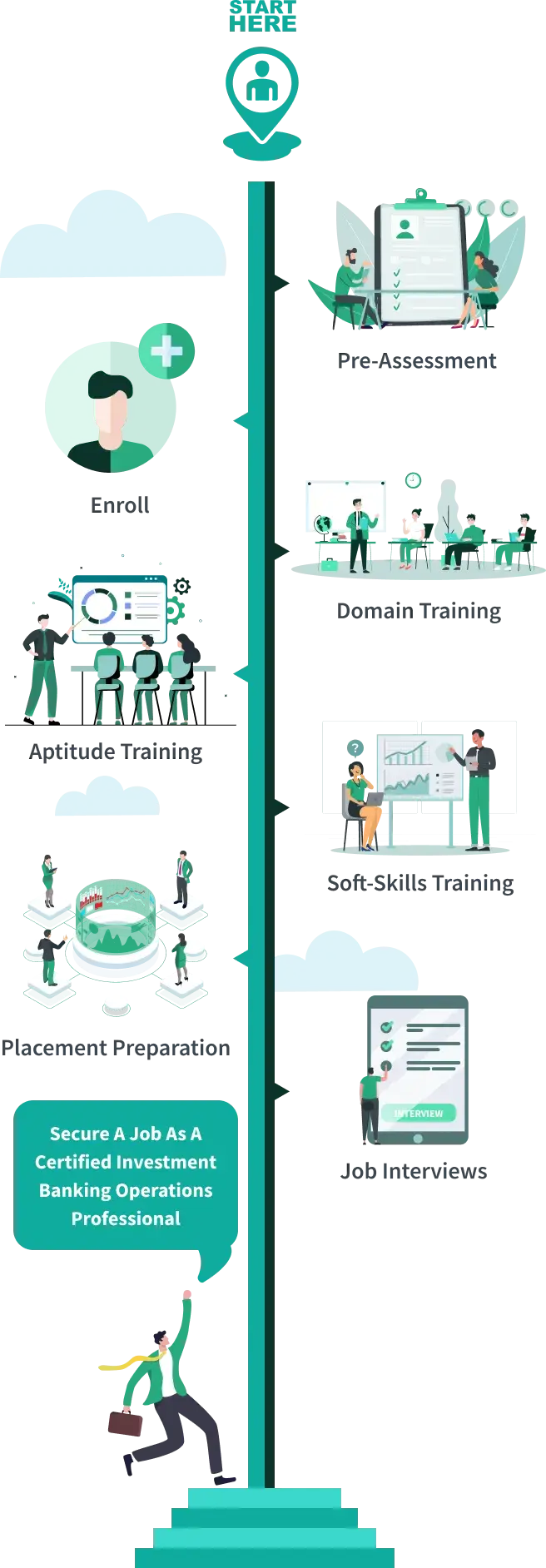 Learning Journey CIBOP