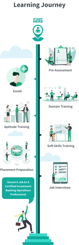 Learning Journey CIBOP™