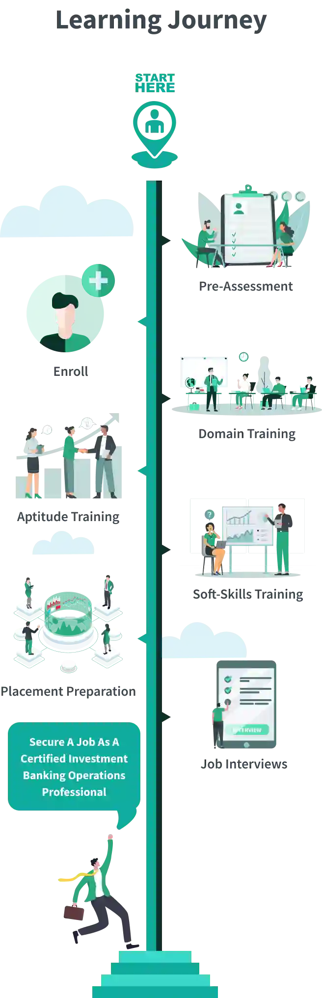 Learning Journey CIBOP™