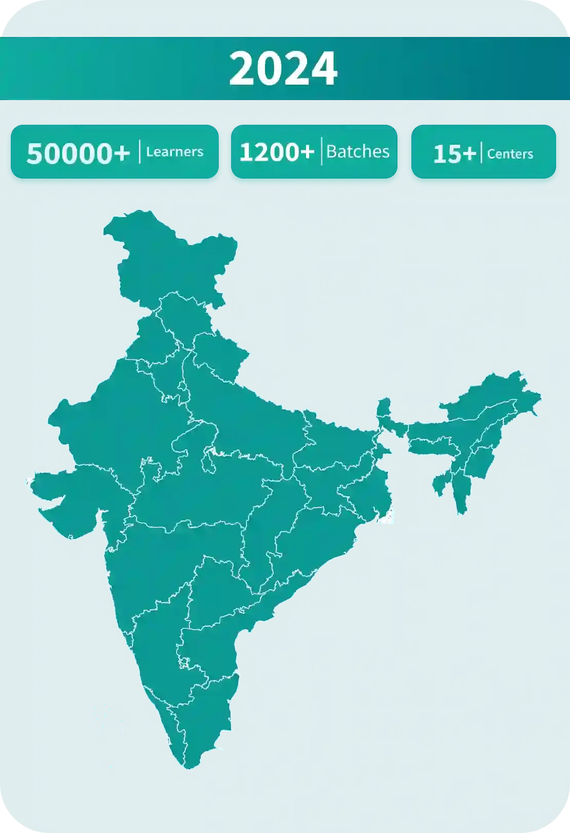 Imarticus Centers