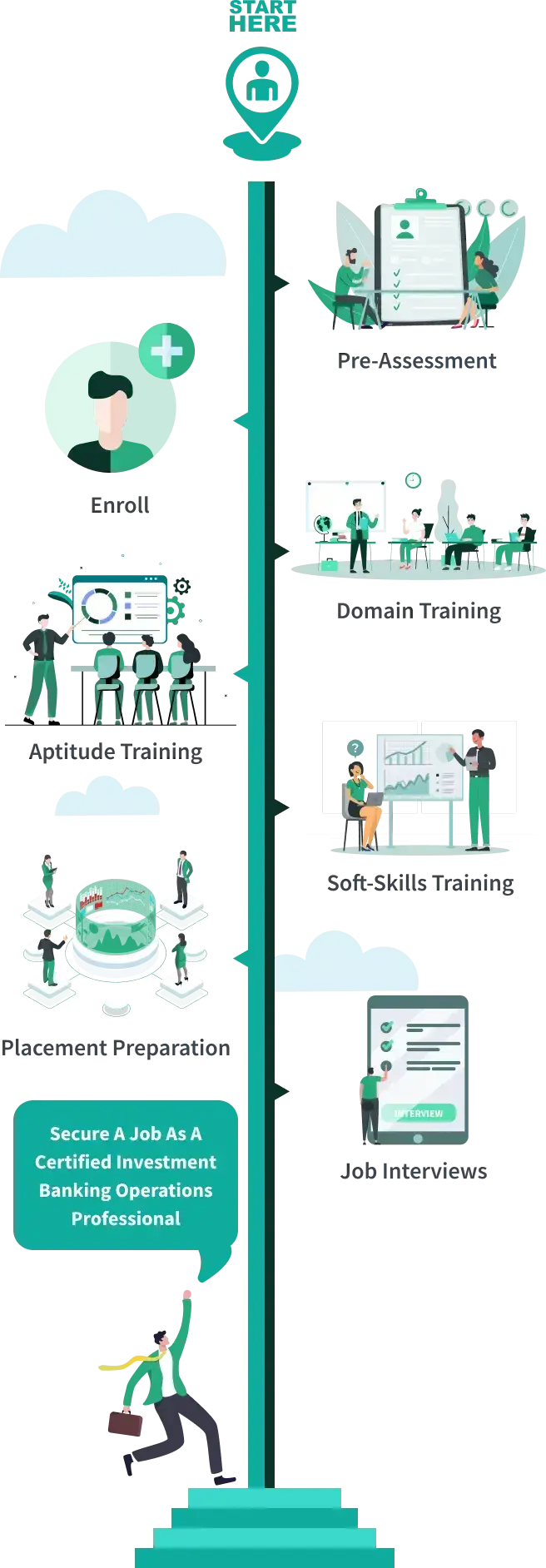 Learning Journey CIBOP™