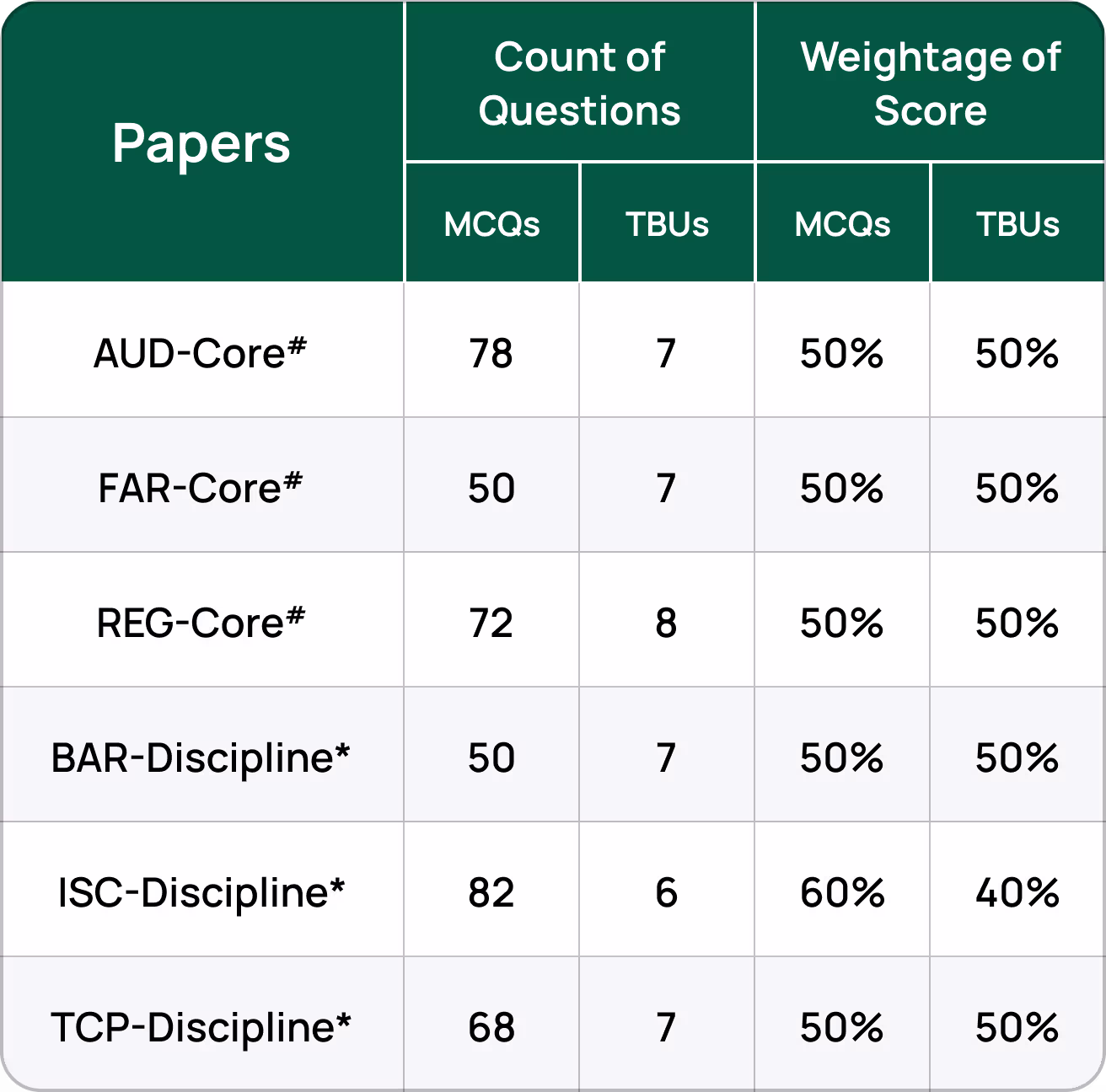 US CPA <span>exam structure</span>