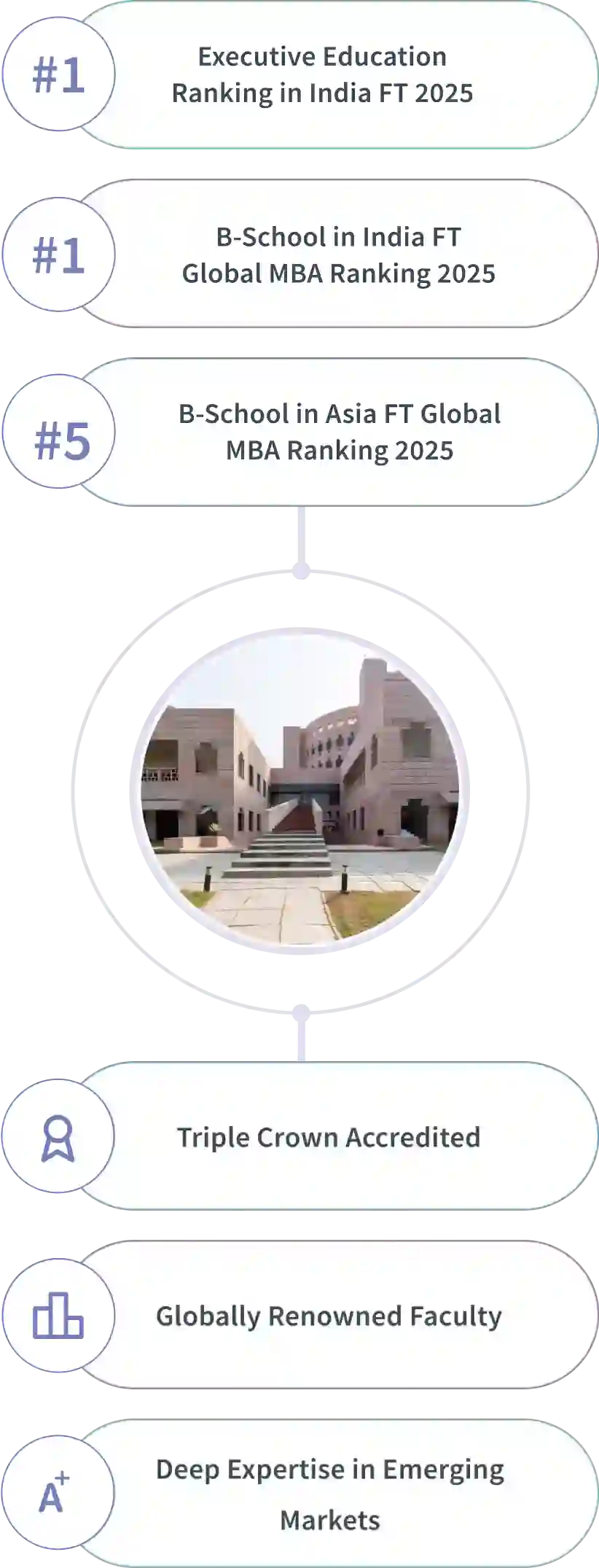 What Makes Indian School of Business(ISB) Exceptional