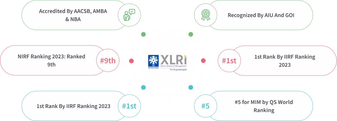 Why choose XLRI Senior Leadership Course